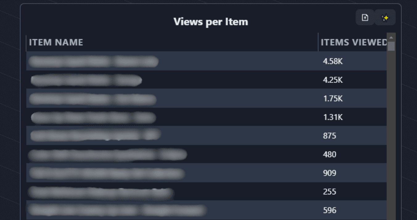 Product Analytics