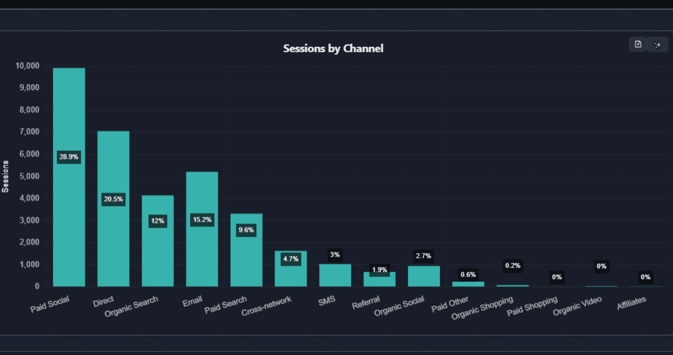 Marketing Analytics