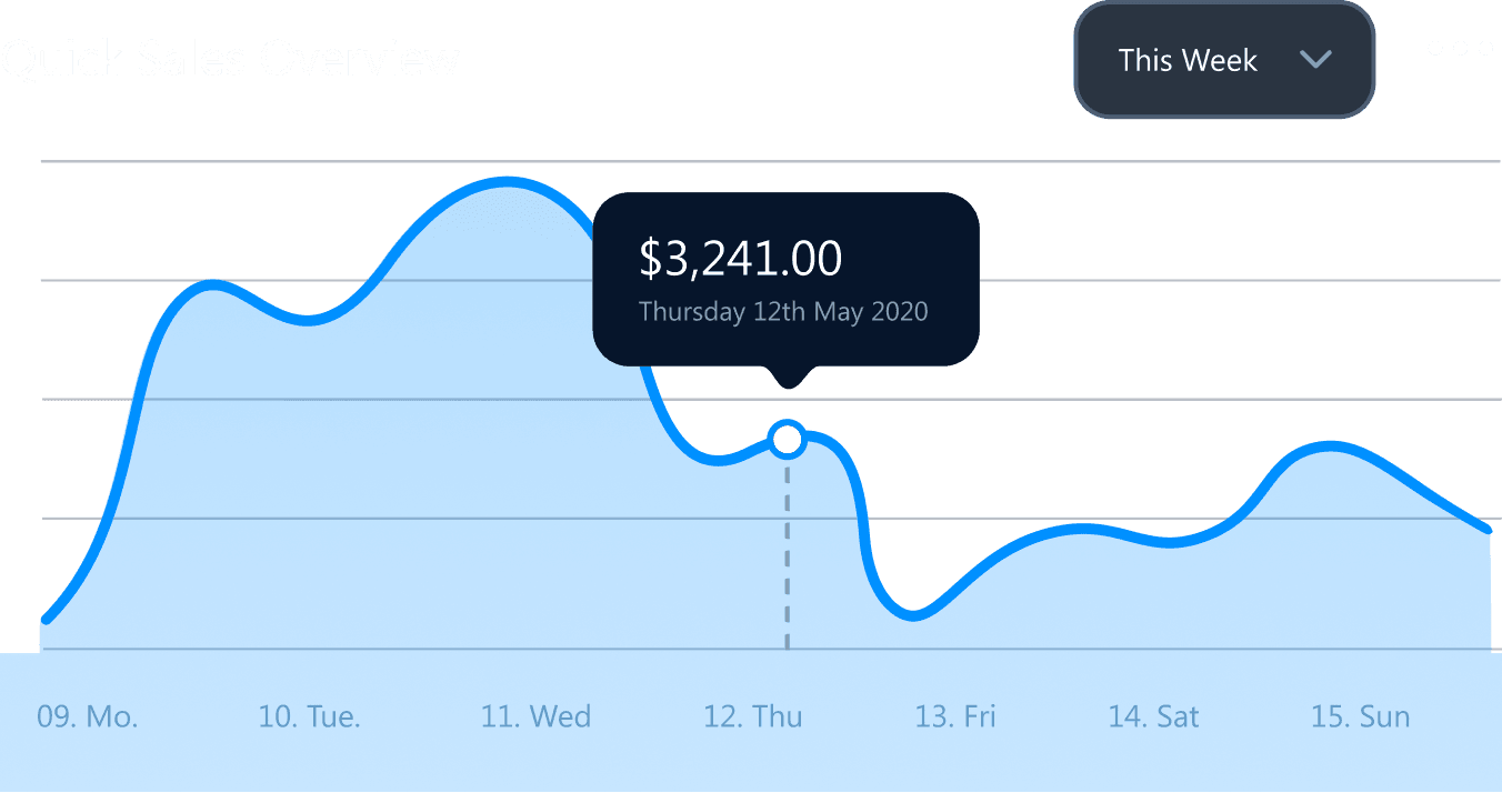Dashboards