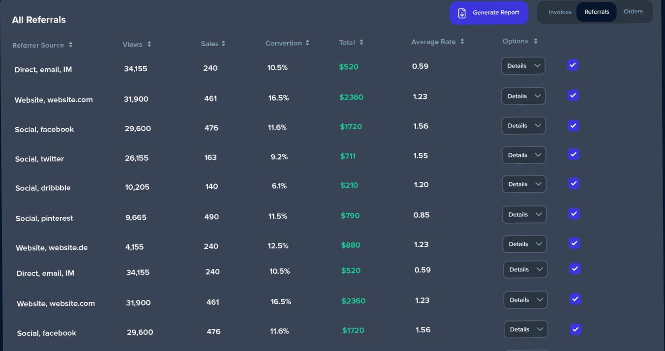 Compare campaign performance side by side
